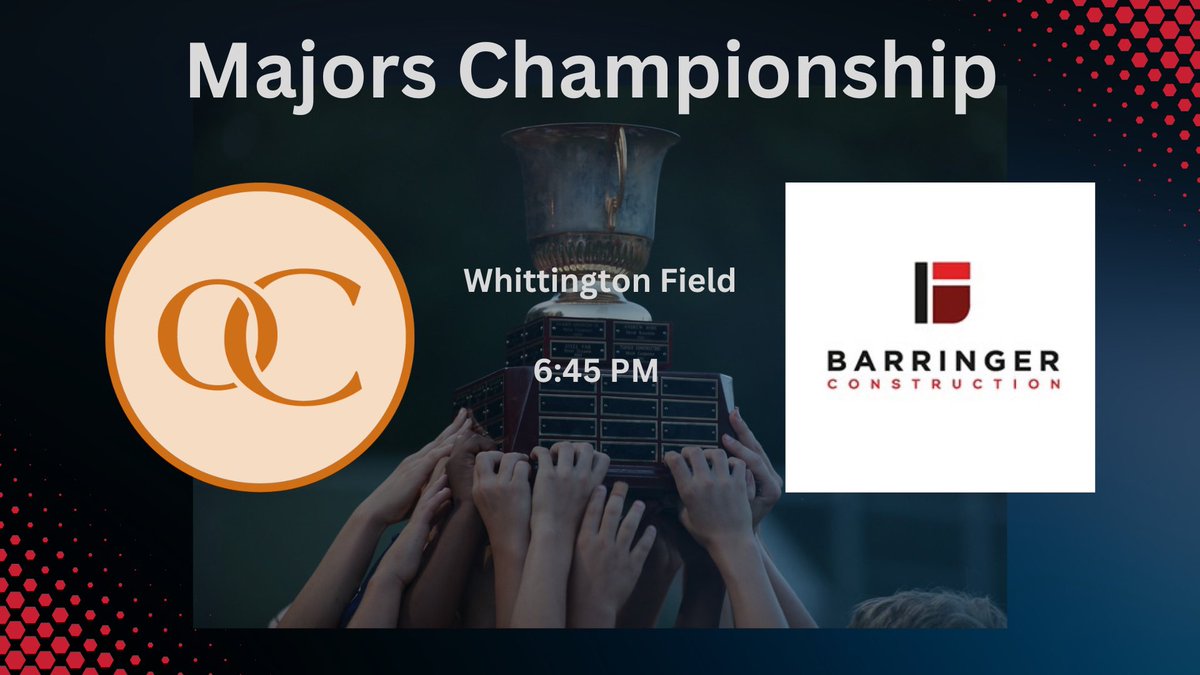 DilworthYSA's tweet photo. The Majors championship is set: #1 @barringerconst vs. #2 @OrthoCarolina. Come join us at historic Whittington Field at 6:45! OrthoCarolina must win to force the “if necessary” game Thursday. https://t.co/sEj6KDn2mM
