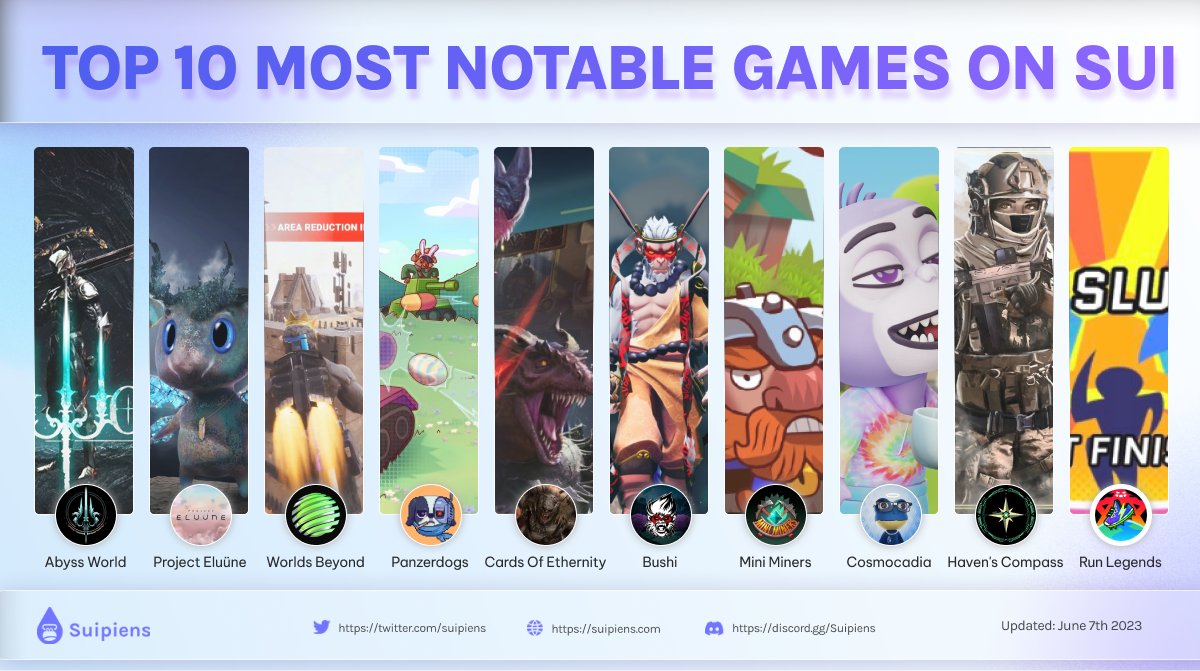 Suipiens 🦍💧 on Twitter: "🎮 Let's dive into the exciting world of gaming ...