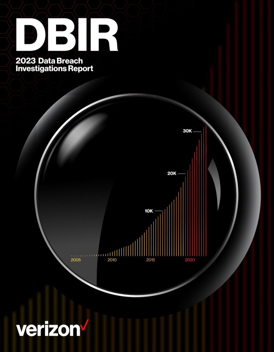 ryanlouie's tweet photo. #DBIR! 74% of all breaches include the human element. Social engineering incidents have increased, mainly due to pretexting. Healthcare is highly targeted by ransomware. @alexcpsec @idavehy @SuzanneWidup @langloisSec @gdbassett @VZDBIR @VerizonBusiness https://t.co/Zm8lVOEaGf https://t.co/wFsNyeKITX