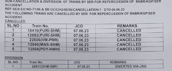 #OdishaTrainAccident | Five trains cancelled and one diverted today 

#BalasoreTrainTragedy