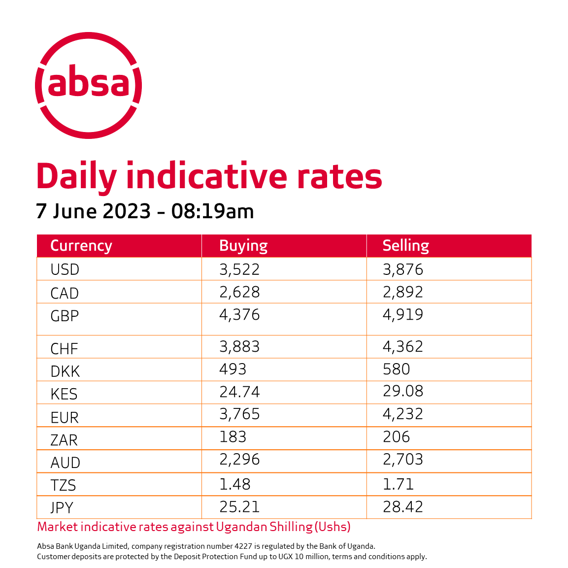Absa Bank Uganda On Twitter Today s Forex Update Be Advised That absa-bank-uganda-on-twitter-today-s-forex-update-be-advised-that