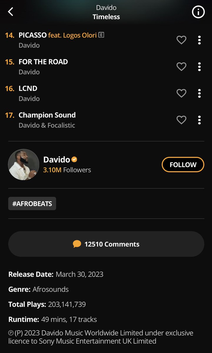 ..@davido Timeless album has surpass 178.4m streams on boomplay and 203.1m streams on audiomack 
Boomplay add 1.3m streams and audiomack add 1.6m streams 
Keep streaming timeless album 🔥🚀