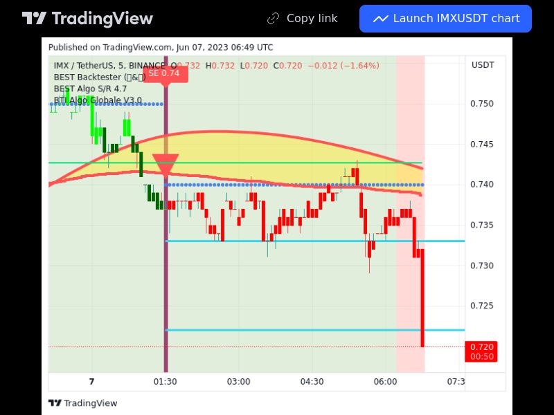 TradingView trade IMX 5 minutes