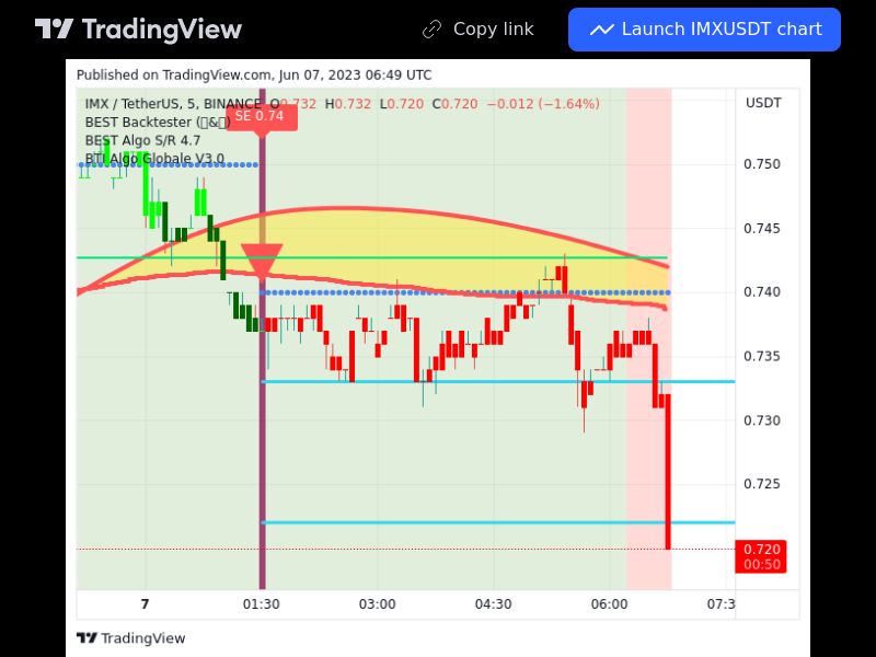 TradingView trade IMX 5 minutes 