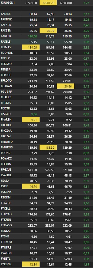 #Viop30 Açılış muhteşem
#DolarTL  #usdtry #enflasyon #viop #memur #alfas #borsa #altın #sasa #thyao #sise #tuprs #akbank #alark #asels #ekgyo #bist100 #eregl #KOZAL #KOZAA #PGSUS #BIMAS #arclk #BIST30 #petkm #tcell #Binance #ENKAI #ALARK #TKFEN
Halkbank Mehmet Şimşek Halkbank