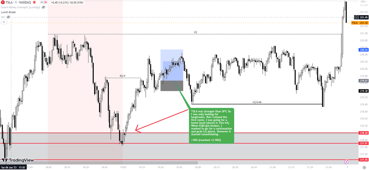 GnezTrader's tweet photo. I missed the big move https://t.co/c4Q5nvbdKb
