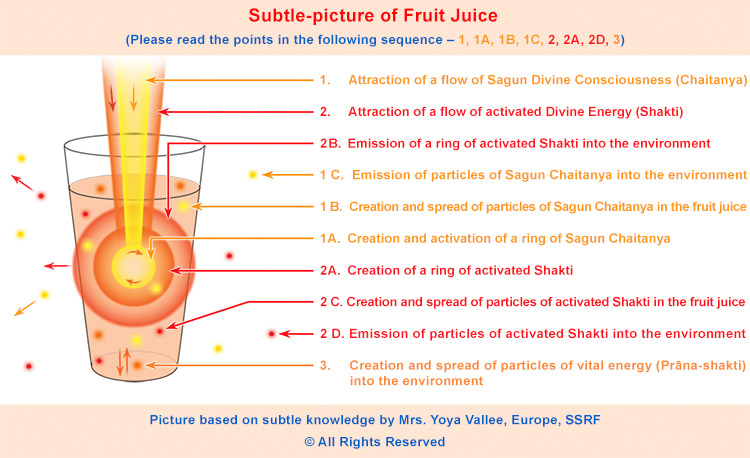 Juice is a convenient, affordable and delicious way to boost your fruit and vegetable intake. Drinking fruit juice is more beneficial than alcohol and cola drinks because alcohol and soda are spiritually impure. 

ssrf.org/spiritual-effe…