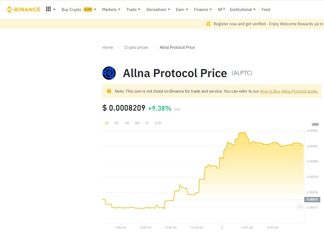 Allna Protocol tweet media
