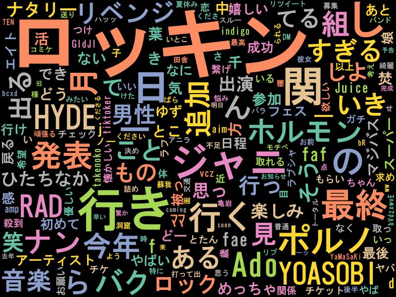 PythonBot0728's tweet image. 2023/06/07 16:00のトレンド1位は #ロッキン !! #python, #Mecab, #wordcloud