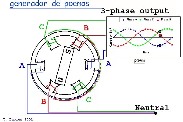 Why 3-Phase Power? Why Not 6, 12 or More?Join our channel at:  #power