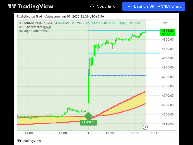 TradingView trade BRITANNIA 5 minutes 