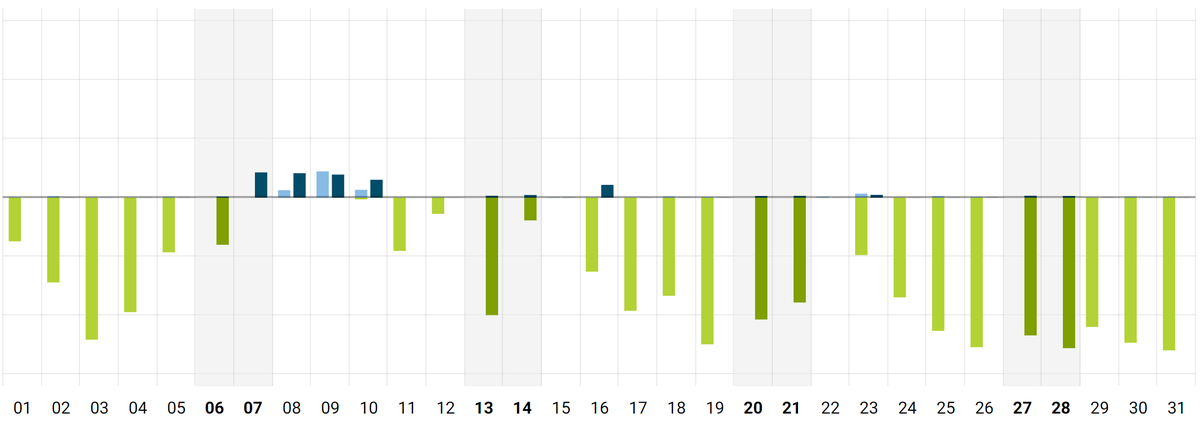 Cassandra de Vries tweet media