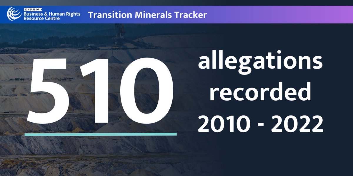 BHRCmedia's tweet photo. OUT NOW: Transition Minerals Tracker 2022 update 🌍

We've tracked 510 allegations of human rights abuse linked to extraction of 6 minerals essential for the energy transition: cobalt, copper, lithium, manganese, nickel &amp; zinc. This year's key findings 🧵
https://t.co/dNNmxjOVfP https://t.co/11ZSfwNUEM