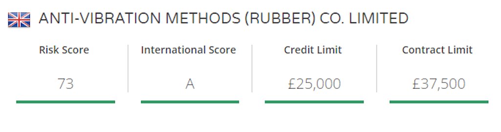 We are pleased to announce that their credit rating (A rated) is one of the highest in our industry. 💪

Business school might teach you to borrow to fund growth, but AVMR take a more prudent approach.

#Engineering #Industry #CreditRating #BritishSME #UKMfg