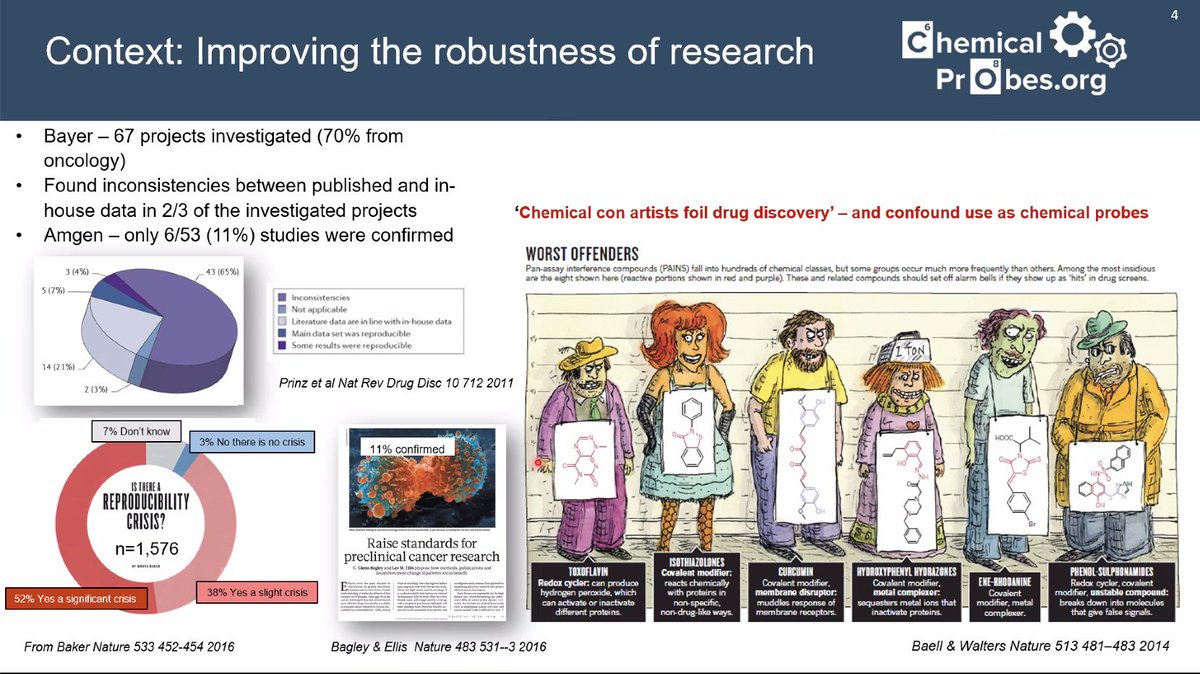 Paul Workman @ICR_London kicked off the @target2035 webinar with background about why we need high quality #ChemicalProbes and protein inhibitors, and the problems recognised by the chemical biology community.