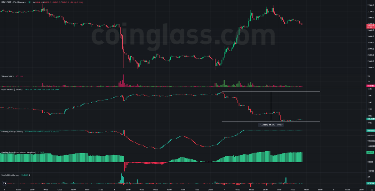 Skew On Twitter BTC Binance Open Interest 17 7K BTC 475M Skew on twitter btc binance open interest 17 7k btc 475m
