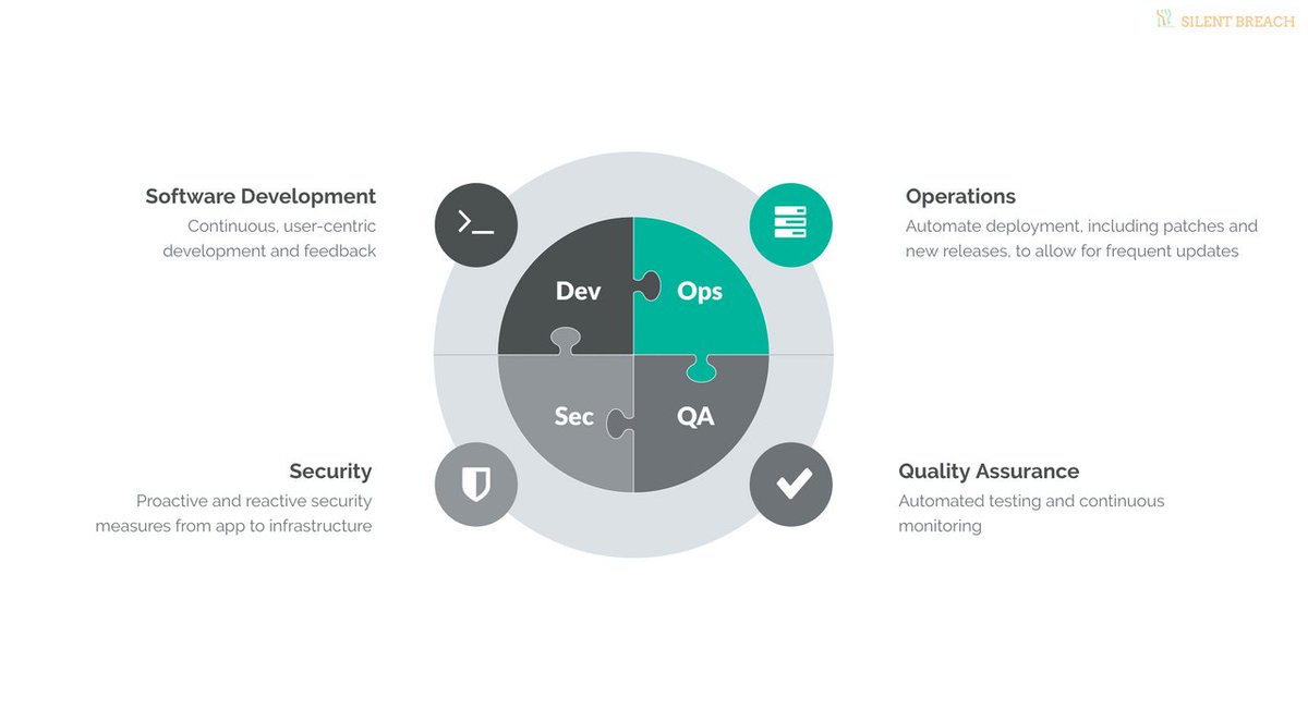 Vates_SA's tweet image. Understand the importance of DevOps-centric security and its impact on modern organizations. Stay ahead of evolving threats. Read more: oal.lu/nTTS3 #Cybersecurity #DevOpsSecurity