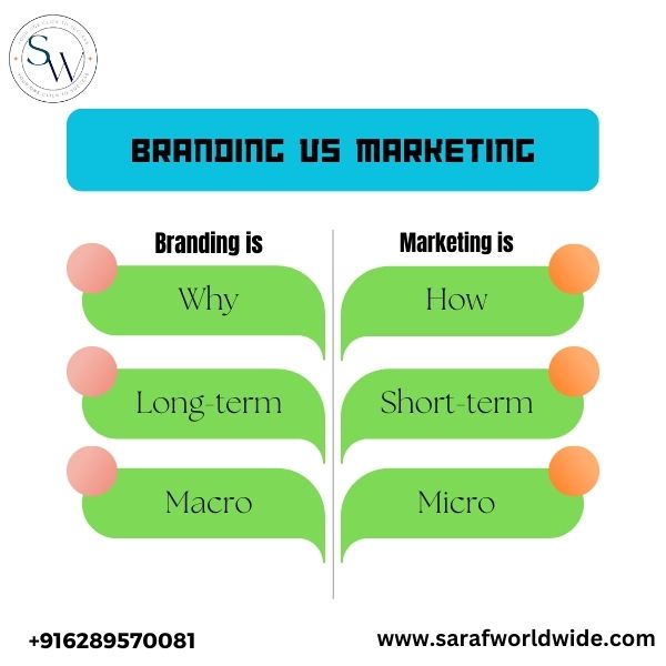 Difference between branding and marketing! 
#marketing #onlinemarketing #digitalmarketing #advertisingagency #businessopportunity #businesspassion #promotion #smallbusiness #businesscoach #businesstrip #businesscard #brand #ad #advertisement #marketingstrategy #marketingtips
