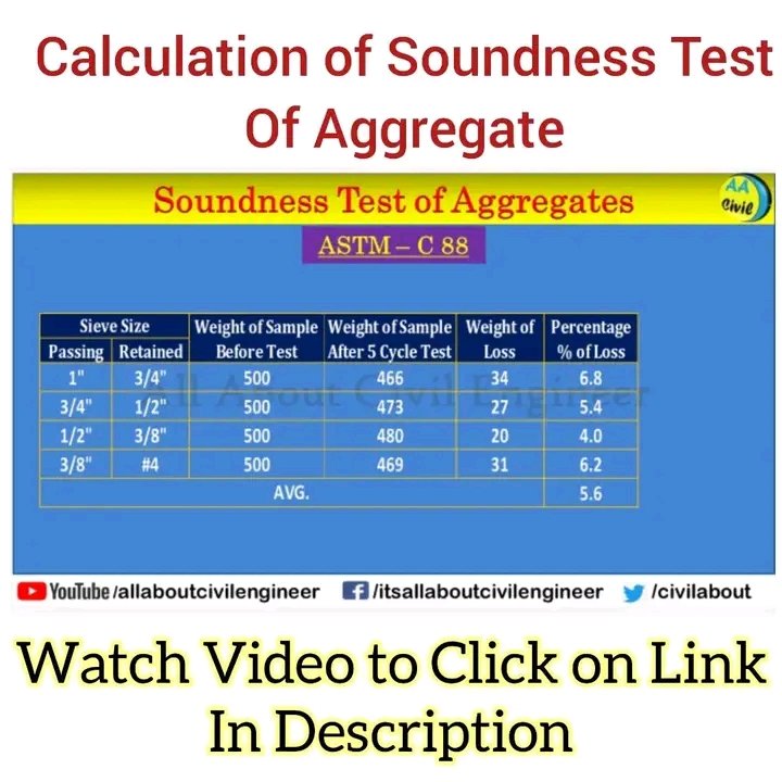 CivilAbout's tweet photo. 👉 Video Link: https://t.co/KMGSaQ5vq6
#allaboutcivilengineer
#civilengineerblog #civilengineeringstudents #civillab #civilengineeringdaily #civilknowledge #civil_practical_knowledge #civilengineering #materialengineering https://t.co/RpxF7dICKa