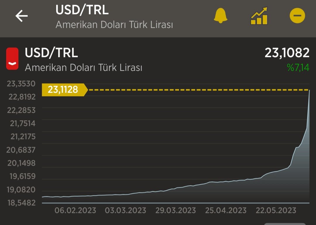 Kerim Rota On Twitter Se imden 10 G n Sonra TL ye Kar 16 De er kerim-rota-on-twitter-se-imden-10-g-n-sonra-tl-ye-kar-16-de-er