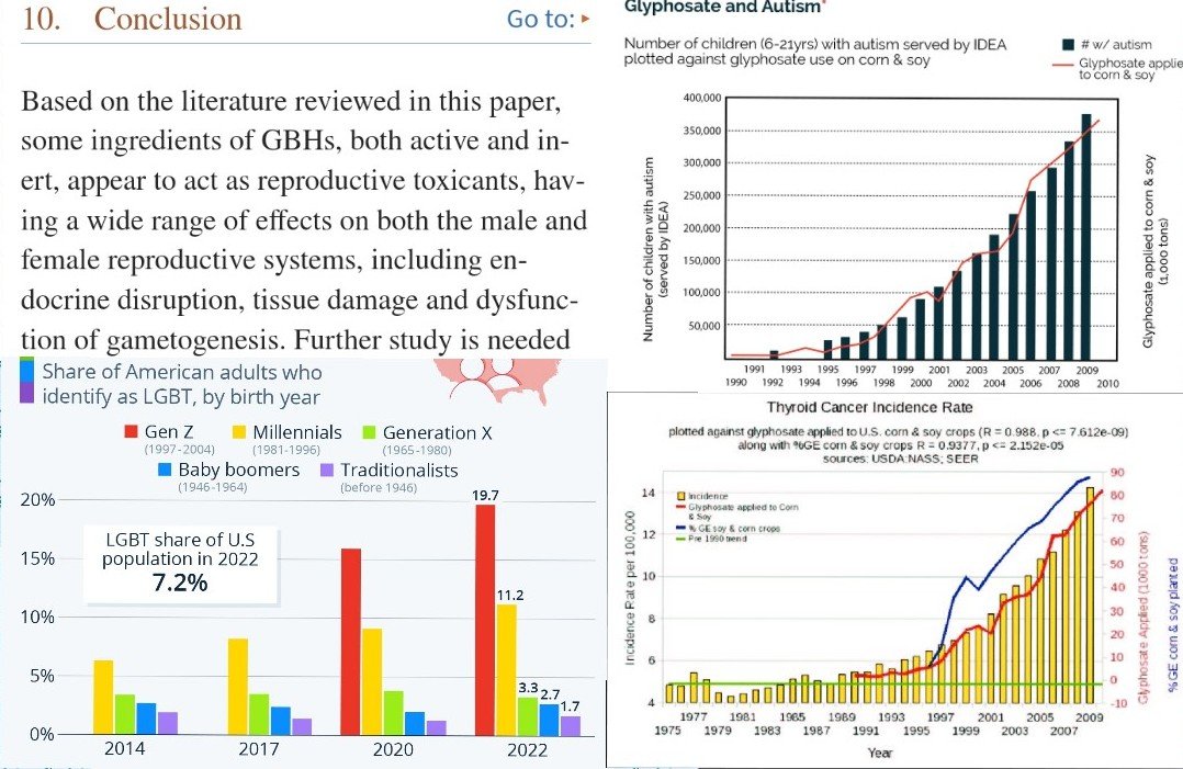 @RobSchneider Take into consideration when Roundup became widely used. Overlaid with various trends, it seems obvious it's having affect on humans. Cancers, reproduction, etc.