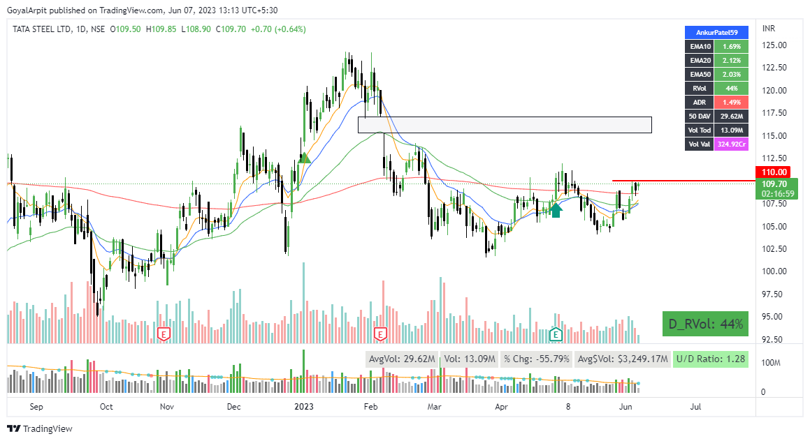 #JSWSTEEL
#TATASTEEL