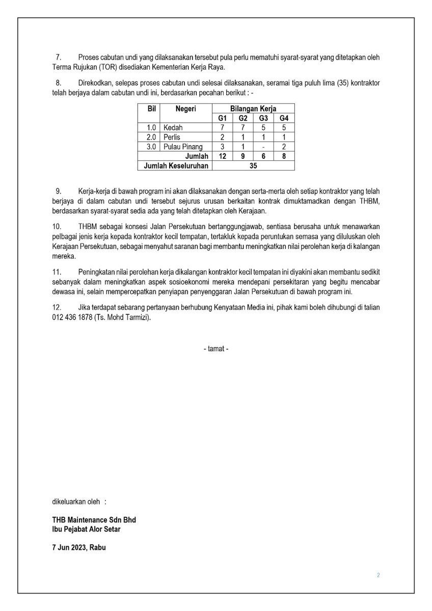 Pelaksanaan Kerja Penyenggaraan Jalan Persekutuan Seluruh Malaysia

Mempercepatkan Penyenggaraan Jalan Dengan Memanfaatkan Kontraktor G1-G4

Proses Cabutan Undi 
7 Jun 2023, Rabu, bermula 2.30 petang

#THBMHQ 
Ibu Pejabat Alor Setar 

Kenyataan Media 

<a href="/moworksmy/">Kementerian Kerja Raya Malaysia</a>