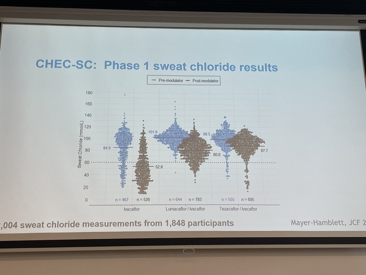ProfDGDowney's tweet image. Edith Zemanick from Colorado explaining all things related to sweat chloride in #CF and the #CHEC-SC study @ECFSConference #ECFS2023 @CF_Foundation