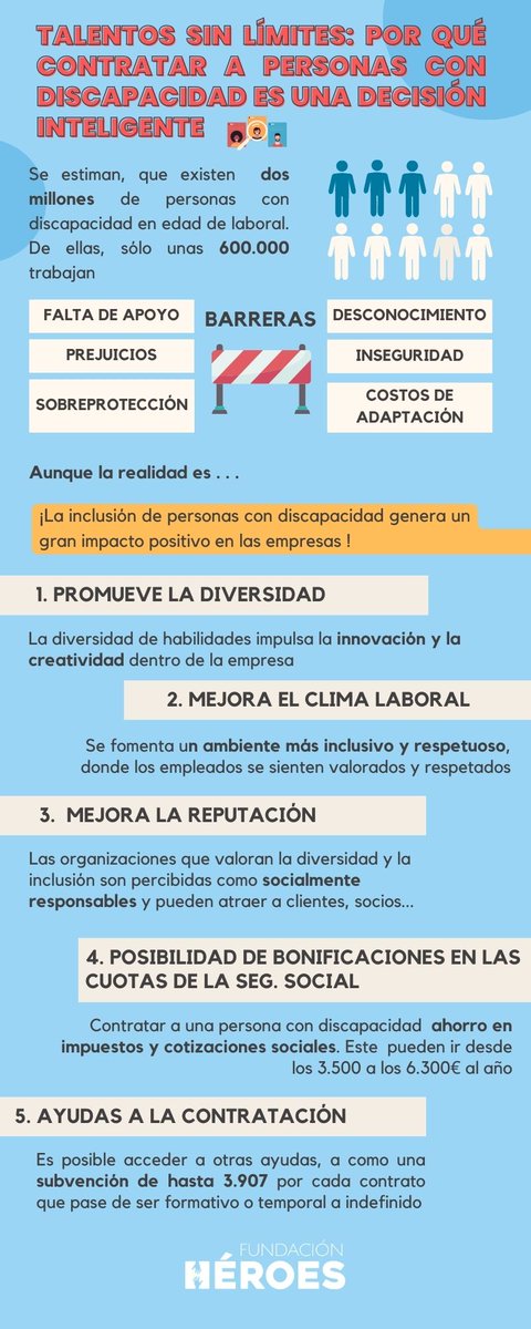 Únicamente 3 de cada 10 personas con discapacidad en edad laboral tienen empleo.
En la Fundación Héroes estamos comprometidos con la inclusión laboral. Estas son algunas de las principales razones por las que contratar a éstas personas es una buena decisión. 
#inclusiónlaboral