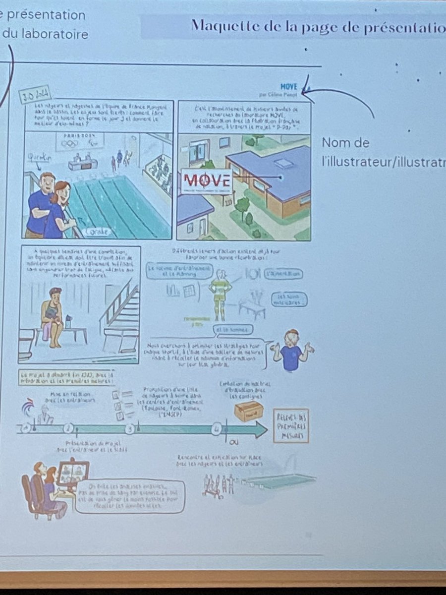 Ce matin présentation de « Bandes de labos » 🔬 projet du Label #SAPS lors des journées <a href="/AUC_officiel/">A+U+C</a> ; une BD qui valorise les 36 laboratoires de l’<a href="/UnivPoitiers/">Université de Poitiers</a> par @AnaisChery et <a href="/GraceAkrongSci/">Grace Akrong</a> <a href="/YBoude/">Yvan Boude</a>