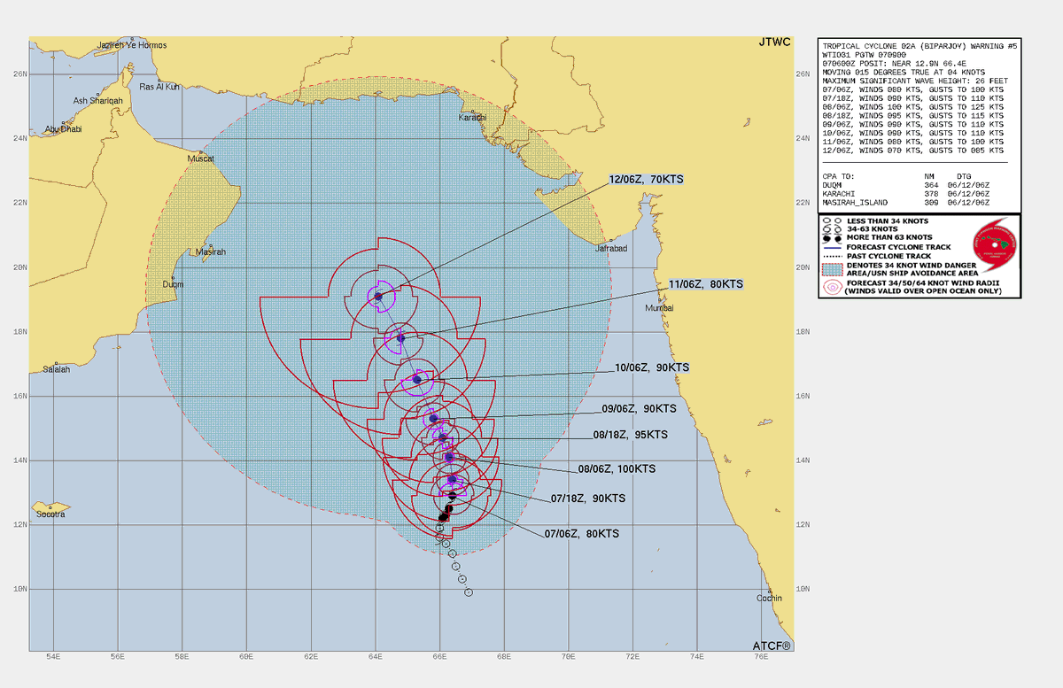 LimWeather's tweet photo. 90mph C1 #Cyclone #Biparjoy is forecast to peak at 115mph C3 as it heads NNW as per #JTWC;
But #GFS, #ECMWF, #NAVGEM and #GEM models are in severe disagreement, #Gujarat, S #Pakistan, SE #Iran, E #Oman interests should watch this closely
#Tropicswx #wxtwitter #India #Flooding https://t.co/rfed3aTAvz