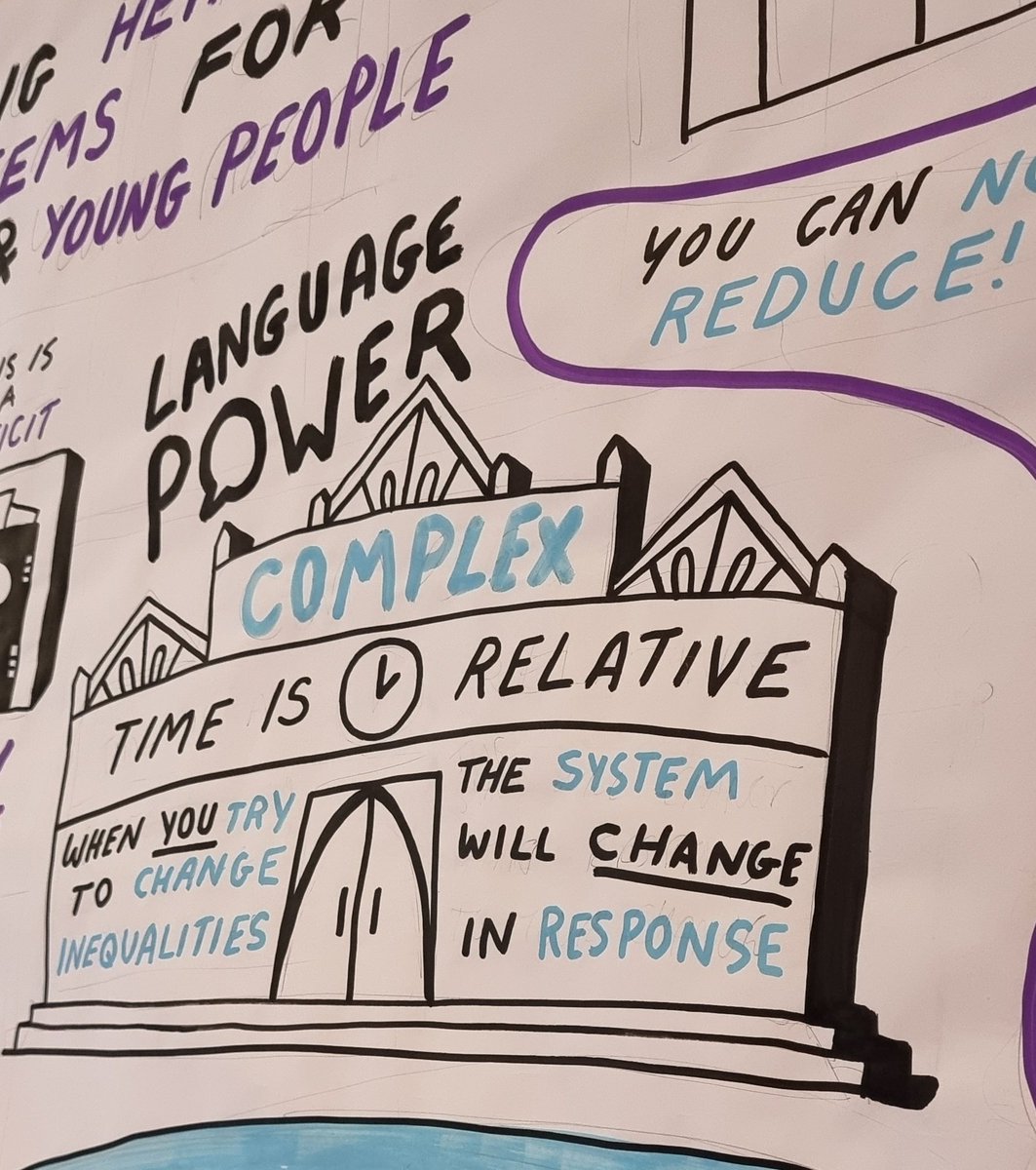 @ESNBarnsley Thanks, it was a great day, and everyone was passionate to address #heath #inequality and #inequity. I hope the #systemslens provided insights into opportunities to tip the #system. Thanks, @thomasbradshaw and @scriberian for great work as always.
