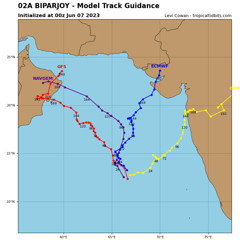 LimWeather's tweet photo. 90mph C1 #Cyclone #Biparjoy is forecast to peak at 115mph C3 as it heads NNW as per #JTWC;
But #GFS, #ECMWF, #NAVGEM and #GEM models are in severe disagreement, #Gujarat, S #Pakistan, SE #Iran, E #Oman interests should watch this closely
#Tropicswx #wxtwitter #India #Flooding https://t.co/rfed3aTAvz