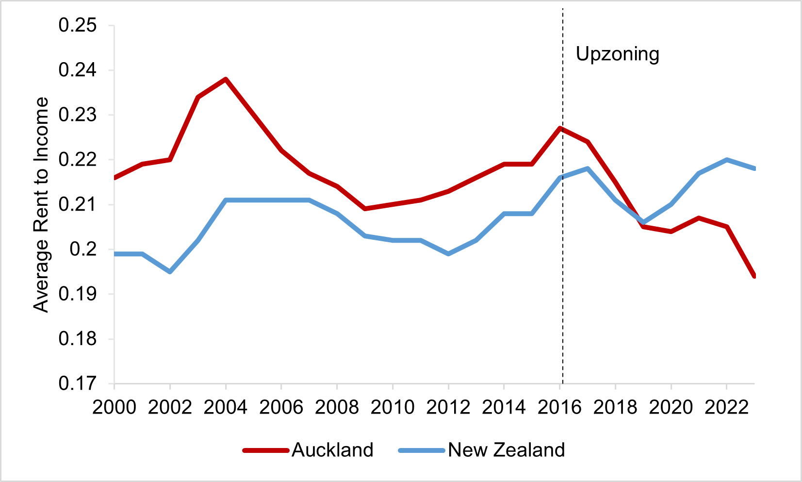 Matthew Maltman on Twitter "The average ratio in