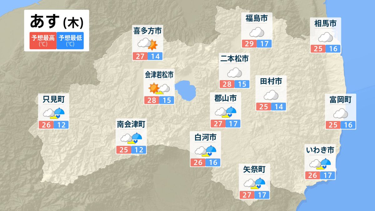 【あす(木)の天気】
曇りやすい一日☁
でも暑い🥵
⚠️乾燥🔥

こんばんは。てらもっちゃんだよ。
ゆっくり天気下り坂☁
あすの夜9時以降は雨が降ってきそうだ☂
ご予定のある方は傘があると安心。
なにも予定のないてらもっちゃん的な人は、
傘必要なし😊
＃福の空
＃福島県の天気