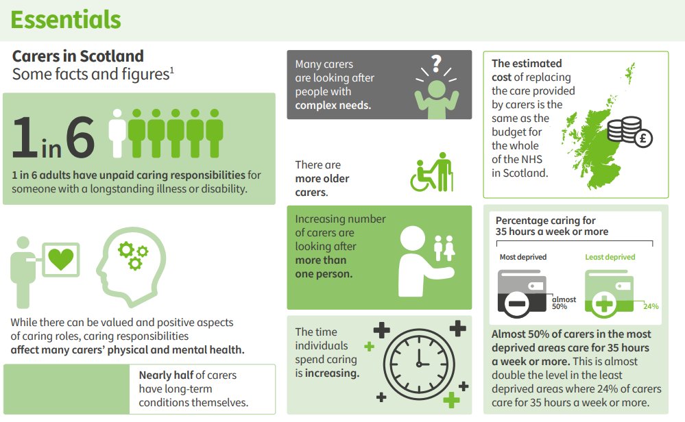 Care Inspectorate tweet media