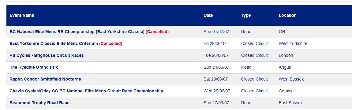 British Cycle Sport tweet media