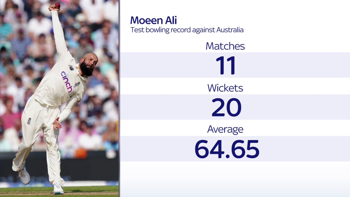 SkyCricket's tweet photo. Mooen Ali's record against Australia 🔢 https://t.co/VX4T3YQ4bo