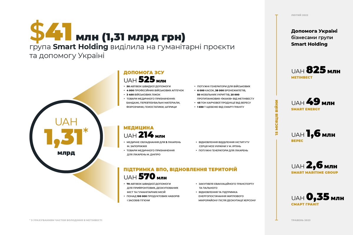 Smart Holding tweet media