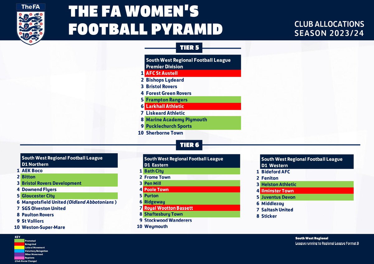 SWRWFL Official tweet media