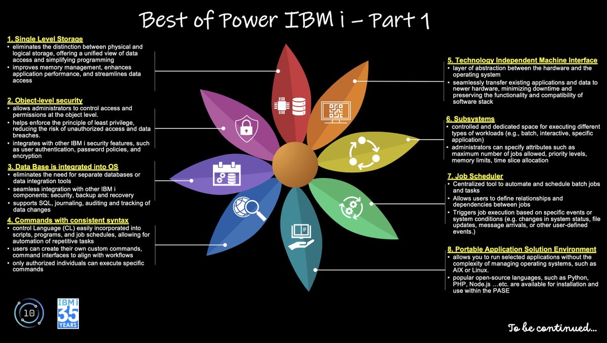 #ibmi #as400
As we approach the momentous 35th Anniversary of IBM i (AS/400) on June 21st, 2023,  I'll be sharing 35 of my favorite  features of Power IBM i with you, leading up to the big day. Here we go  with Part 1! 🚀