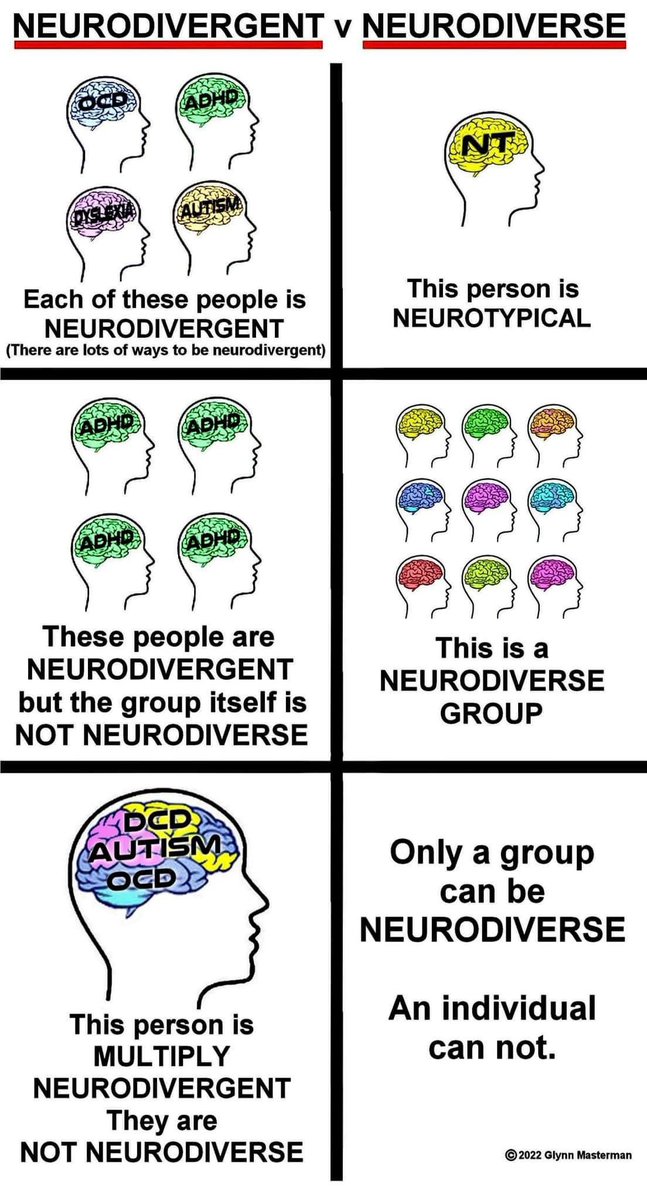 <a href="/RCOT_CYPF/">RCOT CYPF</a> Just a heads up, the term “children with neurodiversity” doesn’t make sense. It would be better phrased “neurodivergent children”. Neurodiverse can only refer to a group, an individual is neurodivergent. +identity first language is generally preferred