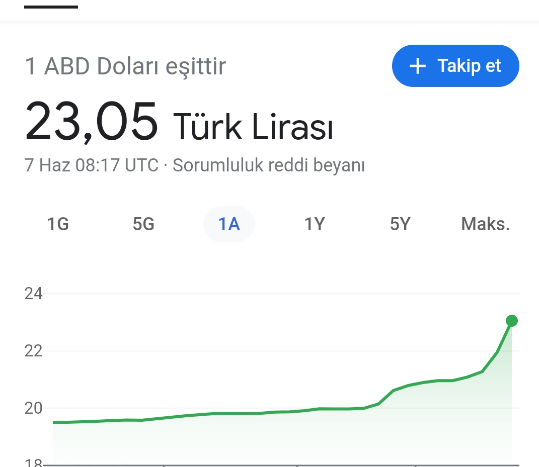 @mrkvanYldz2 (eğer ABD doları değilseniz)