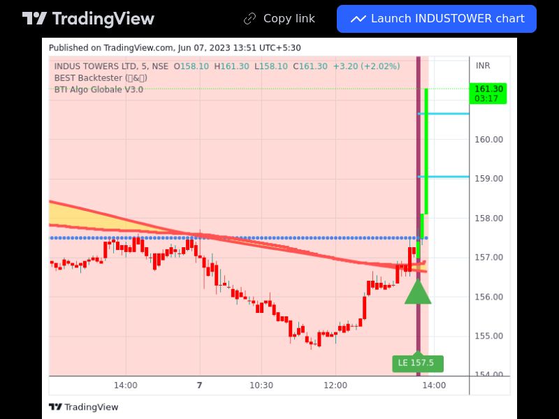 TradingView trade INDUSTOWER 5 minutes 