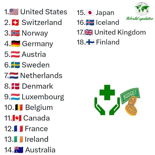 worldupdates-breaking-on-twitter-list-countries-spending-most-on