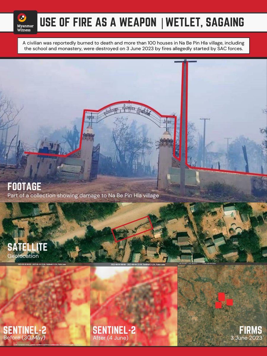 🔥 Use of Fire as a Weapon 
☑️ 22.268381, 95.916291 
☑️ Wetlet, Sagaing
☑️ 3 June 2023  

A civilian was reportedly burned to death and more than 100 houses in Na Be Pin Hla village, including the school and monastery, were destroyed on 3 June 2023 by fires that were allegedly…
