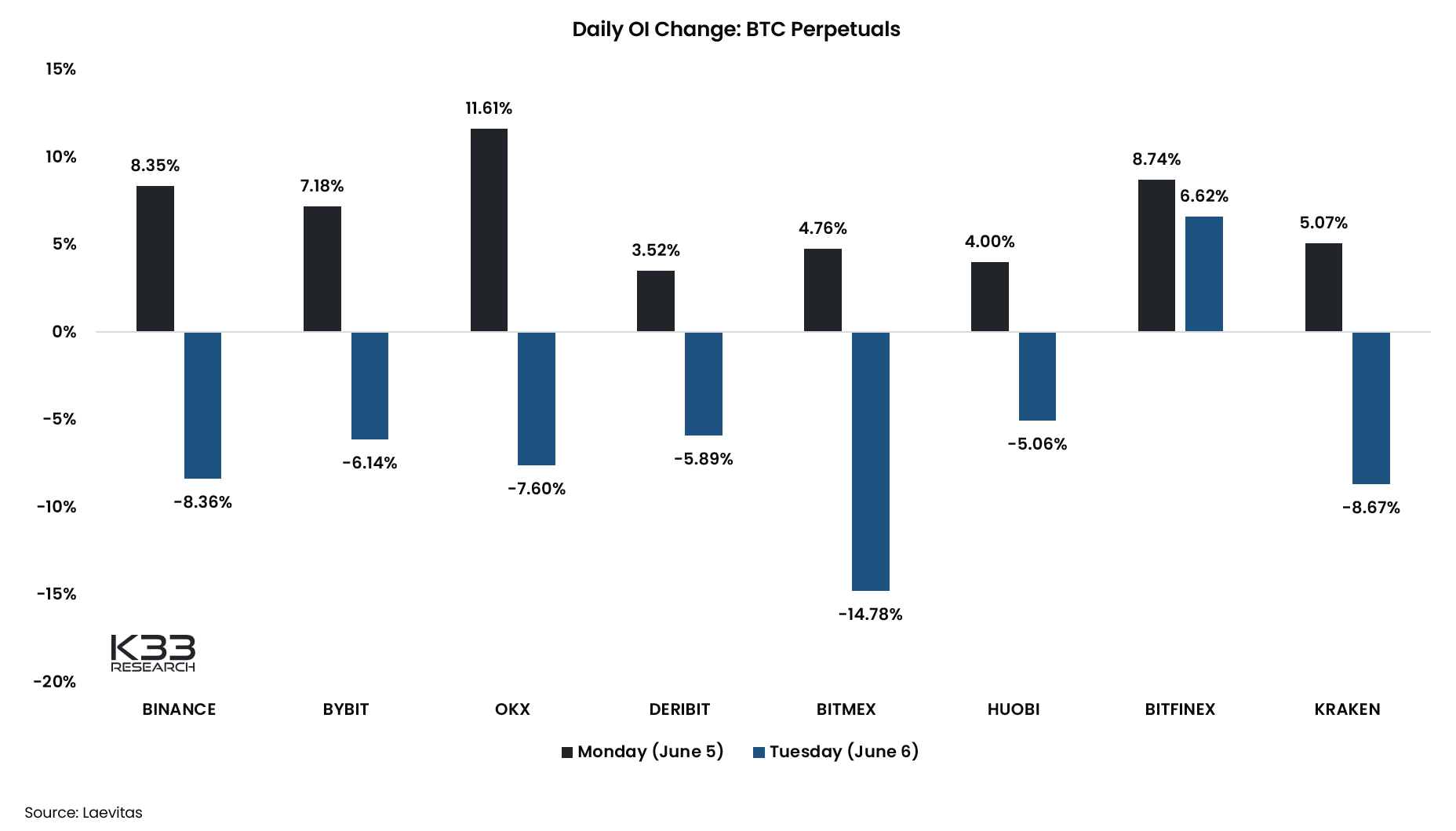 daily bitcoin perpetual volatility