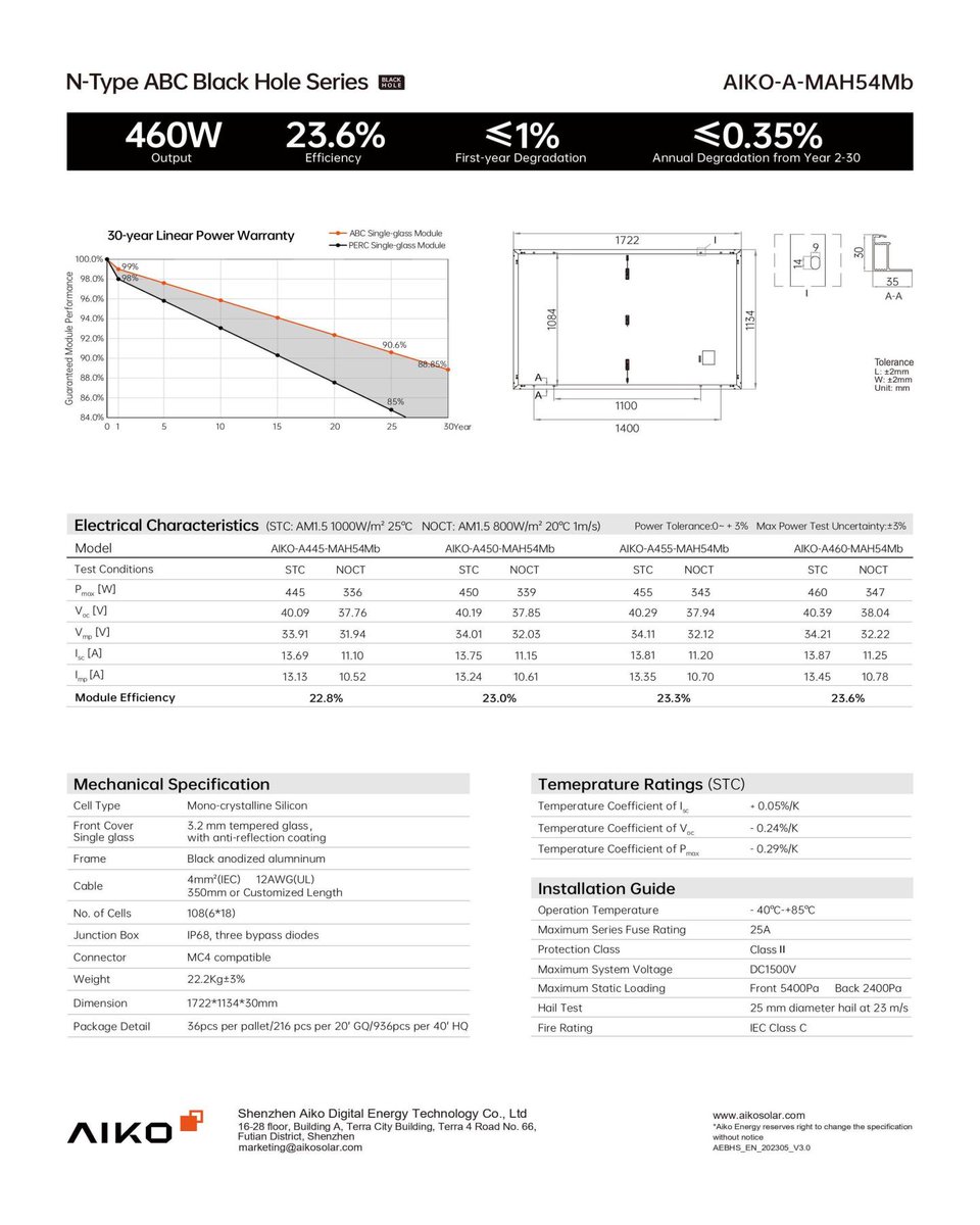 We are thrilled to introduce our groundbreaking N-Type #ABC Black Hole Series with an impressive #efficiency up to 23.6% at #Intersolar2023!
Explore more at aikosolar.com/en/products 

#AIKO #AikoABC #FindYourPower