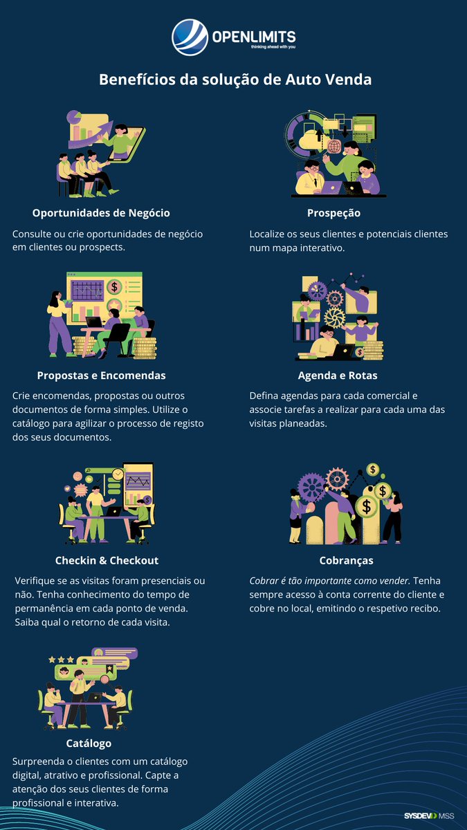 Openlimits's tweet photo. 👥De forma a aumentar a produtividade das equipas #comerciais, a solução #AutoVenda da #Sysdev permite a gestão eficaz de todas as atividades comerciais numa única plataforma. Deste modo, a equipa terá a oportunidade de se focar nas vendas e realizar o seu trabalho na perfeição🚀 https://t.co/ZutE3cFCqv