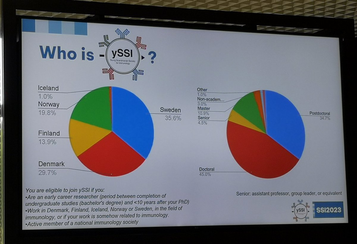 Swedish Society for Immunology (SWIMM) (@swimm_immuno) on Twitter photo Are you an early career immunologist working in 🇮🇸 🇩🇰 🇸🇪 🇳🇴 🇫🇮 and #SSI member? 👉 Join ySSI scandinavianimmunology.nu/about-yssi/
<a href="/yi_SSI/">ySSI</a> <a href="/SSI_immunology/">SSI</a> <a href="/FinnSocImm/">Finnish Society for Immunology</a> <a href="/NSImmun/">Norwegian Society for Immunology</a> <a href="/y_efis/">yEFIS</a>
#SSI2023 Are you an early career immunologist working in 🇮🇸 🇩🇰 🇸🇪 🇳🇴 🇫🇮 and #SSI member? 👉 Join ySSI scandinavianimmunology.nu/about-yssi/
<a href="/yi_SSI/">ySSI</a> <a href="/SSI_immunology/">SSI</a> <a href="/FinnSocImm/">Finnish Society for Immunology</a> <a href="/NSImmun/">Norwegian Society for Immunology</a> <a href="/y_efis/">yEFIS</a>
#SSI2023